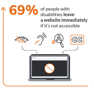 People with Disabilities